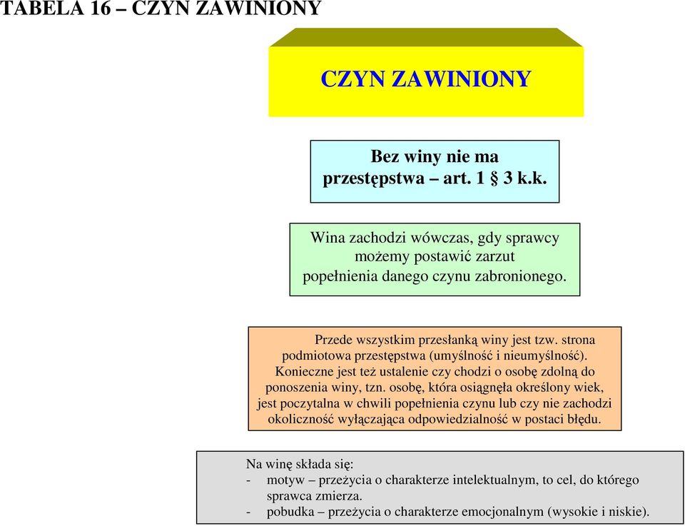 strona podmiotowa przestępstwa (umyślność i nieumyślność). Konieczne jest też ustalenie czy chodzi o osobę zdolną do ponoszenia winy, tzn.