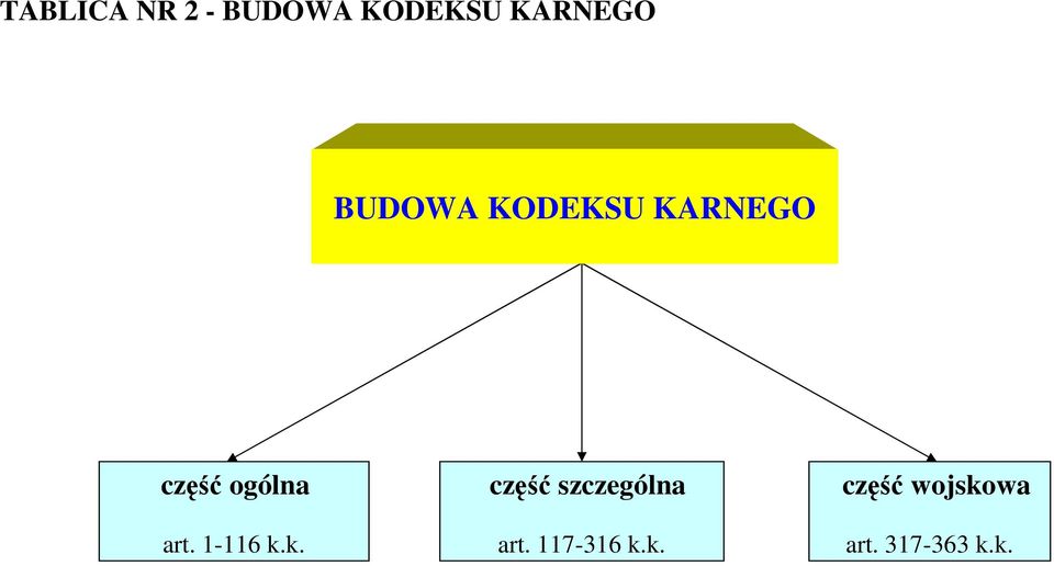 1-116 k.k. część szczególna art.