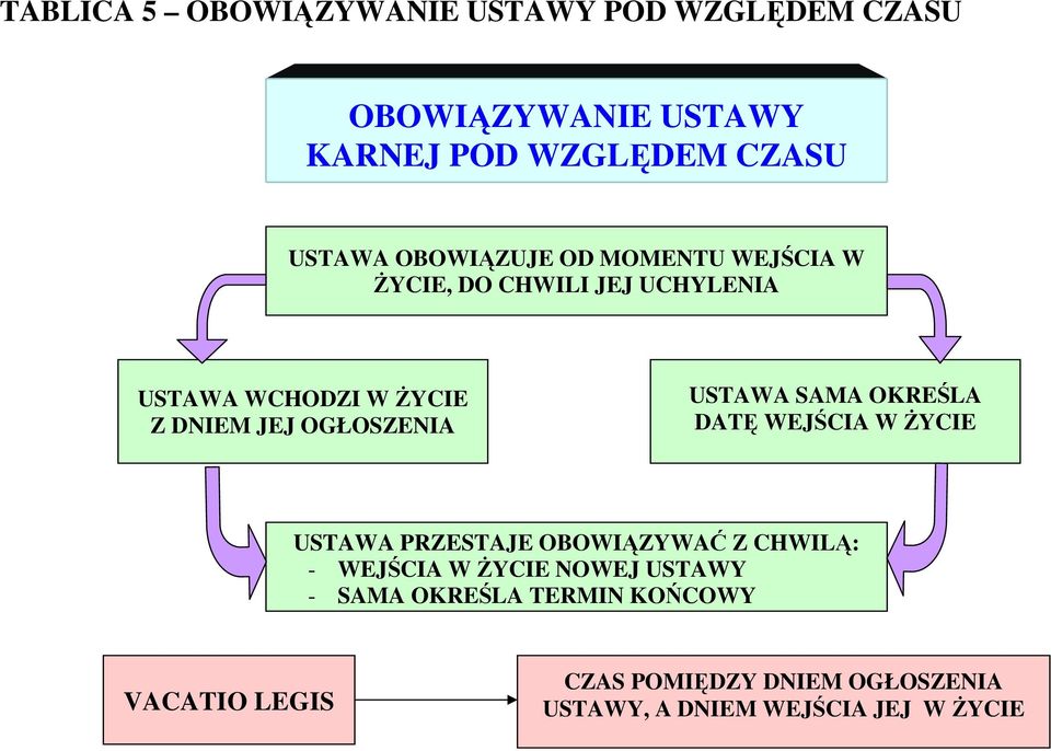 USTAWA SAMA OKREŚLA DATĘ WEJŚCIA W ŻYCIE USTAWA PRZESTAJE OBOWIĄZYWAĆ Z CHWILĄ: - WEJŚCIA W ŻYCIE NOWEJ