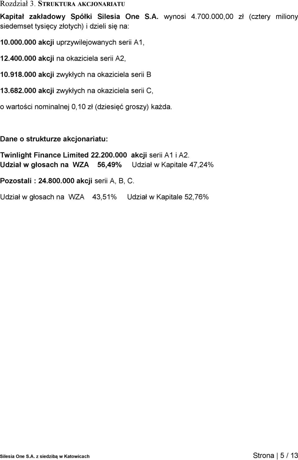 000 akcji zwykłych na okaziciela serii C, o wartości nominalnej 0,10 zł (dziesięć groszy) każda. Dane o strukturze akcjonariatu: Twinlight Finance Limited 22.200.