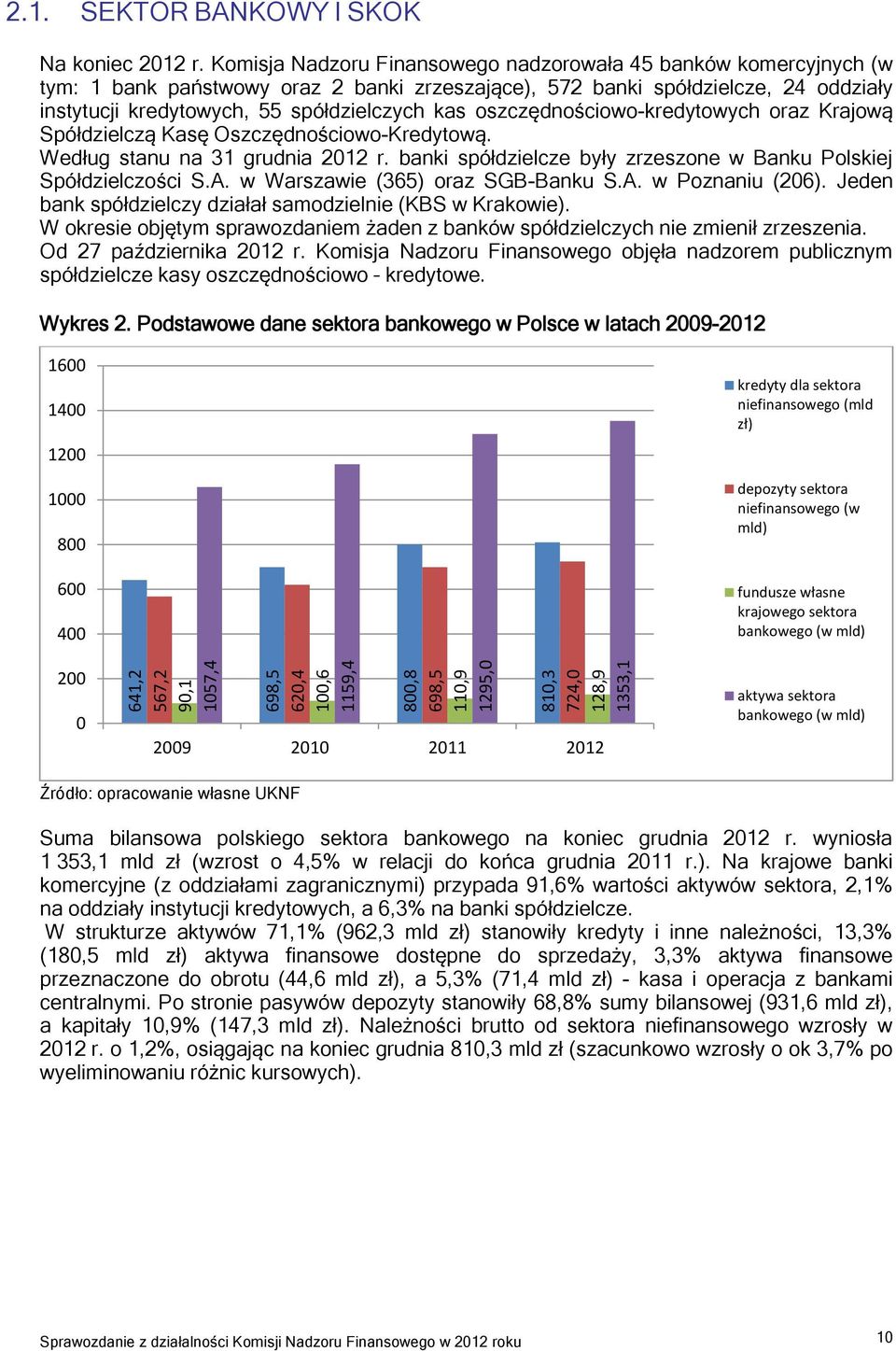 oszczędnościowo-kredytowych oraz Krajową Spółdzielczą Kasę Oszczędnościowo-Kredytową. Według stanu na 31 grudnia 2012 r. banki spółdzielcze były zrzeszone w Banku Polskiej Spółdzielczości S.A.