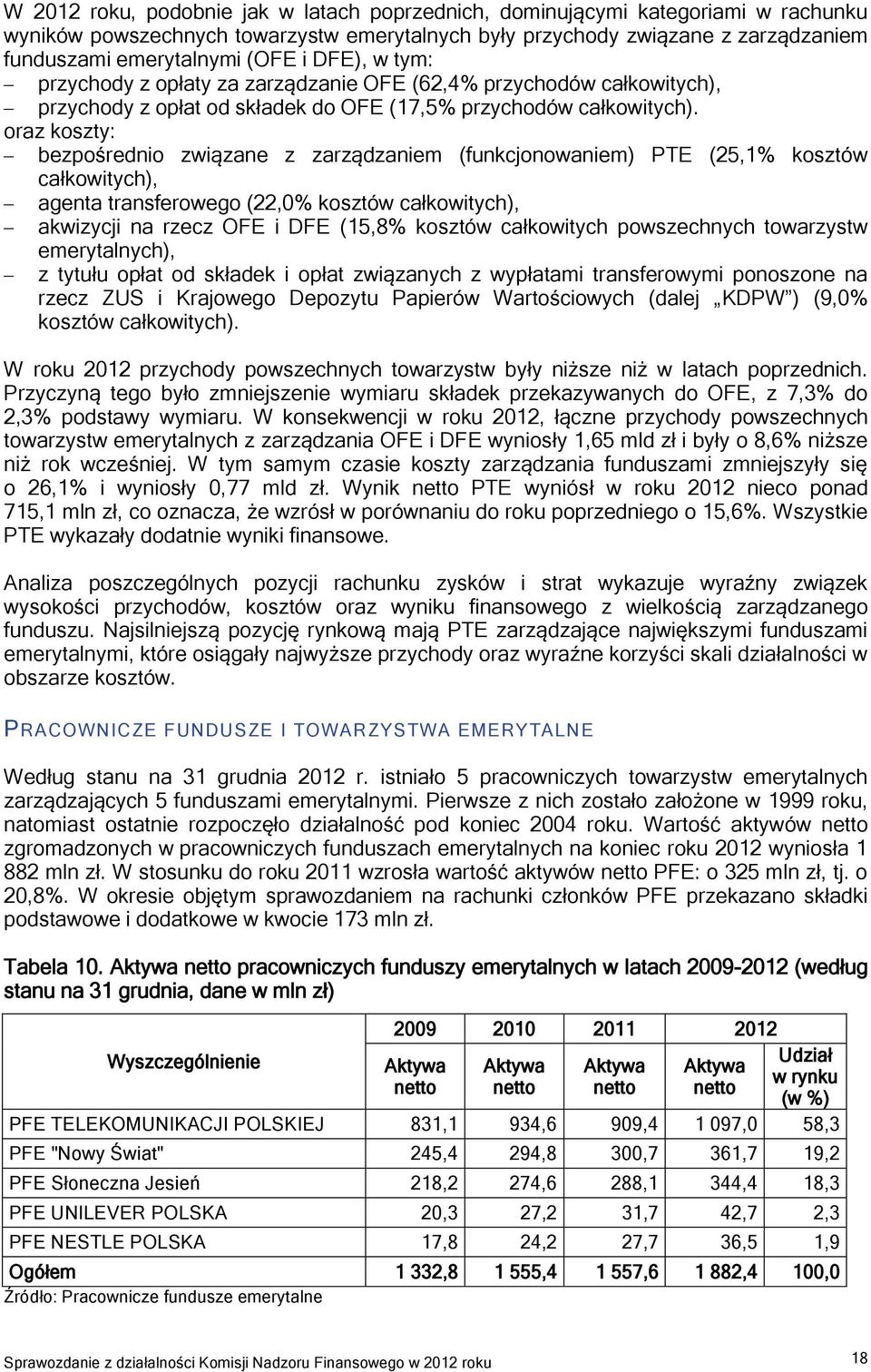 oraz koszty: bezpośrednio związane z zarządzaniem (funkcjonowaniem) PTE (25,1% kosztów całkowitych), agenta transferowego (22,0% kosztów całkowitych), akwizycji na rzecz OFE i DFE (15,8% kosztów