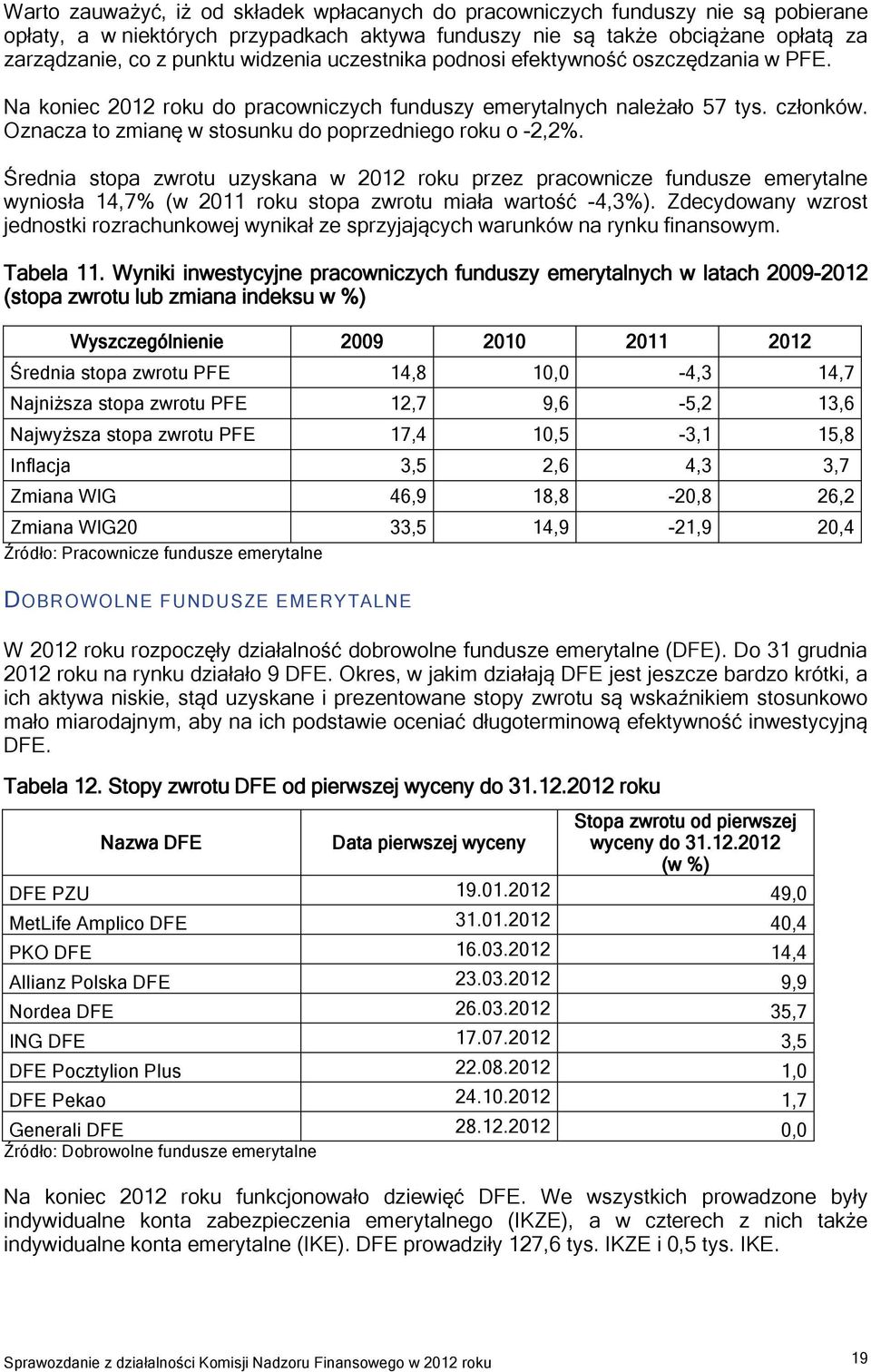 Oznacza to zmianę w stosunku do poprzedniego roku o -2,2%.