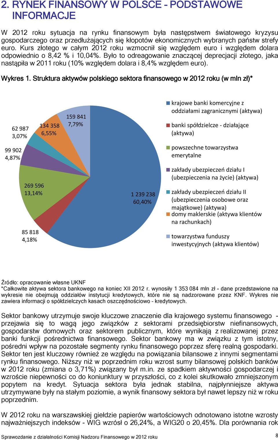 Było to odreagowanie znaczącej deprecjacji złotego, jaka nastąpiła w 2011 roku (10% względem dolara i 8,4% względem euro). Wykres 1.