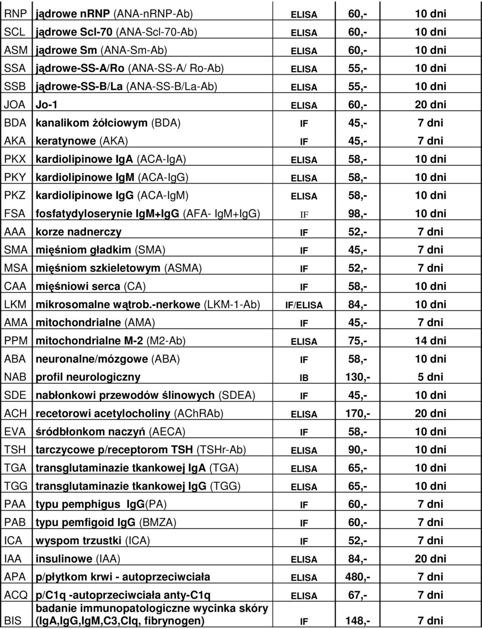 ELISA 58,- 10 dni PKY kardiolipinowe IgM (ACA-IgG) ELISA 58,- 10 dni PKZ kardiolipinowe IgG (ACA-IgM) ELISA 58,- 10 dni FSA fosfatydyloserynie IgM+IgG (AFA- IgM+IgG) IF 98,- 10 dni AAA korze