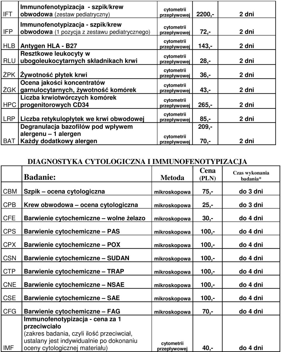 retykulopłytek we krwi obwodowej Degranulacja bazofilów pod wpływem alergenu 1 alergen BAT Każdy dodatkowy alergen przepływowej 2200,- 2 dni przepływowej 72,- 2 dni przepływowej 143,- 2 dni