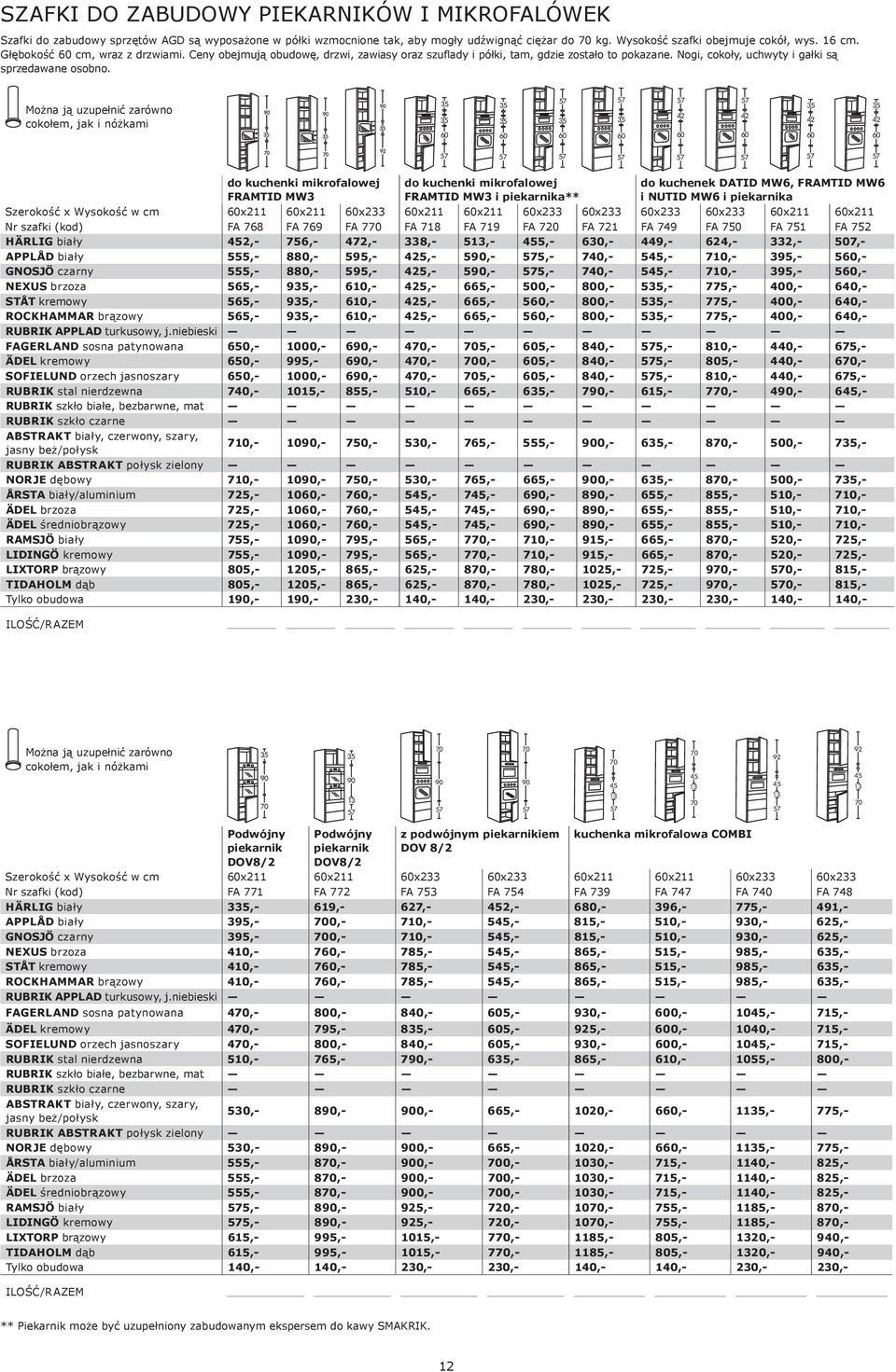 35 35 35 do kuchenki mikrofalowej FRAMTID MW3 Szerokość x Wysokość w cm x211 x211 x233 Nr szafki (kod) FA 768 FA 769 FA 770 HÄRLIG biały 452,756,472,APPLÅD biały 555,880,595,GNOSJÖ czarny