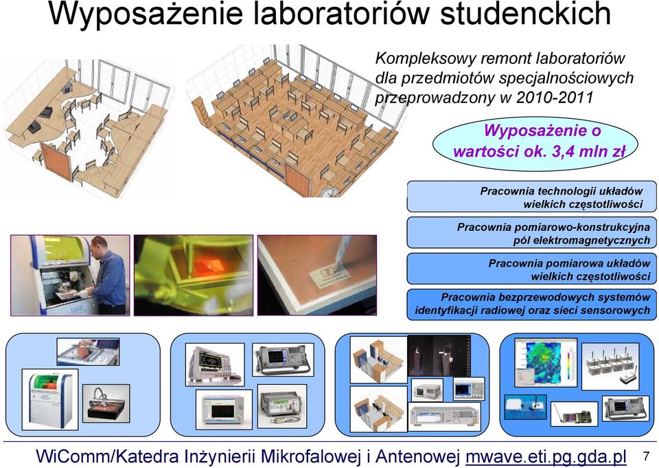 3,4 mln zł Pracownia technologii układów wielkich częstotliwości Pracownia pomiarowo-konstrukcyjna pól
