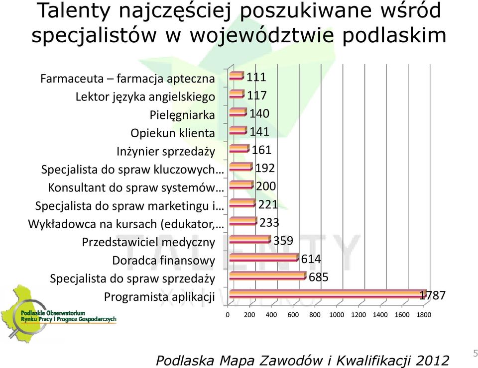 Specjalista do spraw marketingu i Wykładowca na kursach (edukator, Przedstawiciel medyczny Doradca finansowy Specjalista do