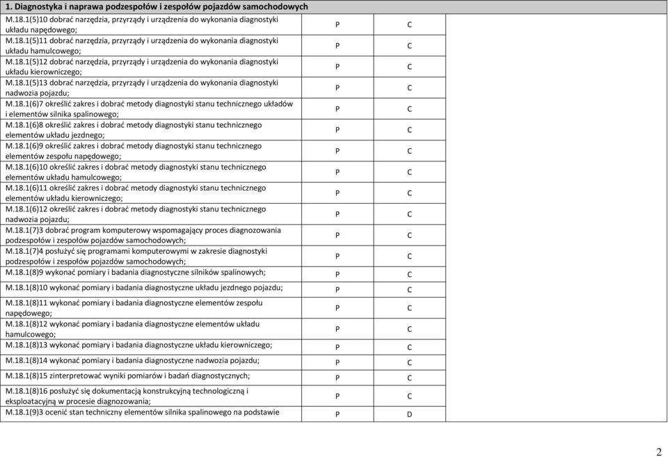 18.1(6)8 określić zakres i dobrać metody diagnostyki stanu technicznego elementów układu jezdnego; M.18.1(6)9 określić zakres i dobrać metody diagnostyki stanu technicznego elementów zespołu napędowego; M.