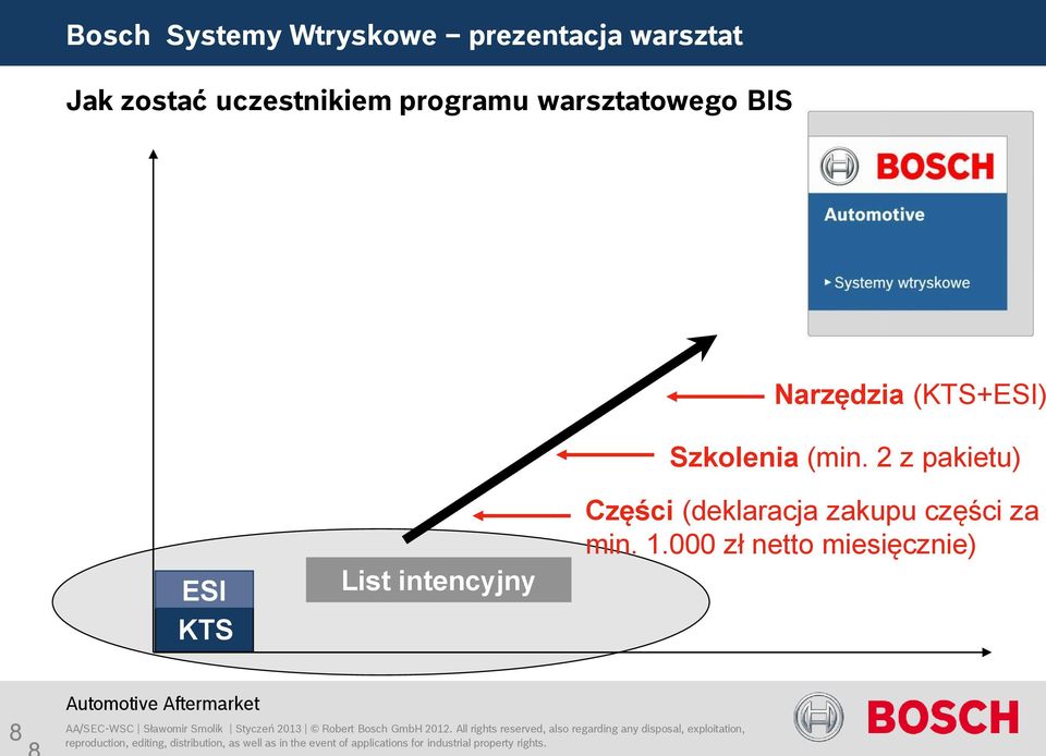 2 z pakietu) ESI KTS List intencyjny Części