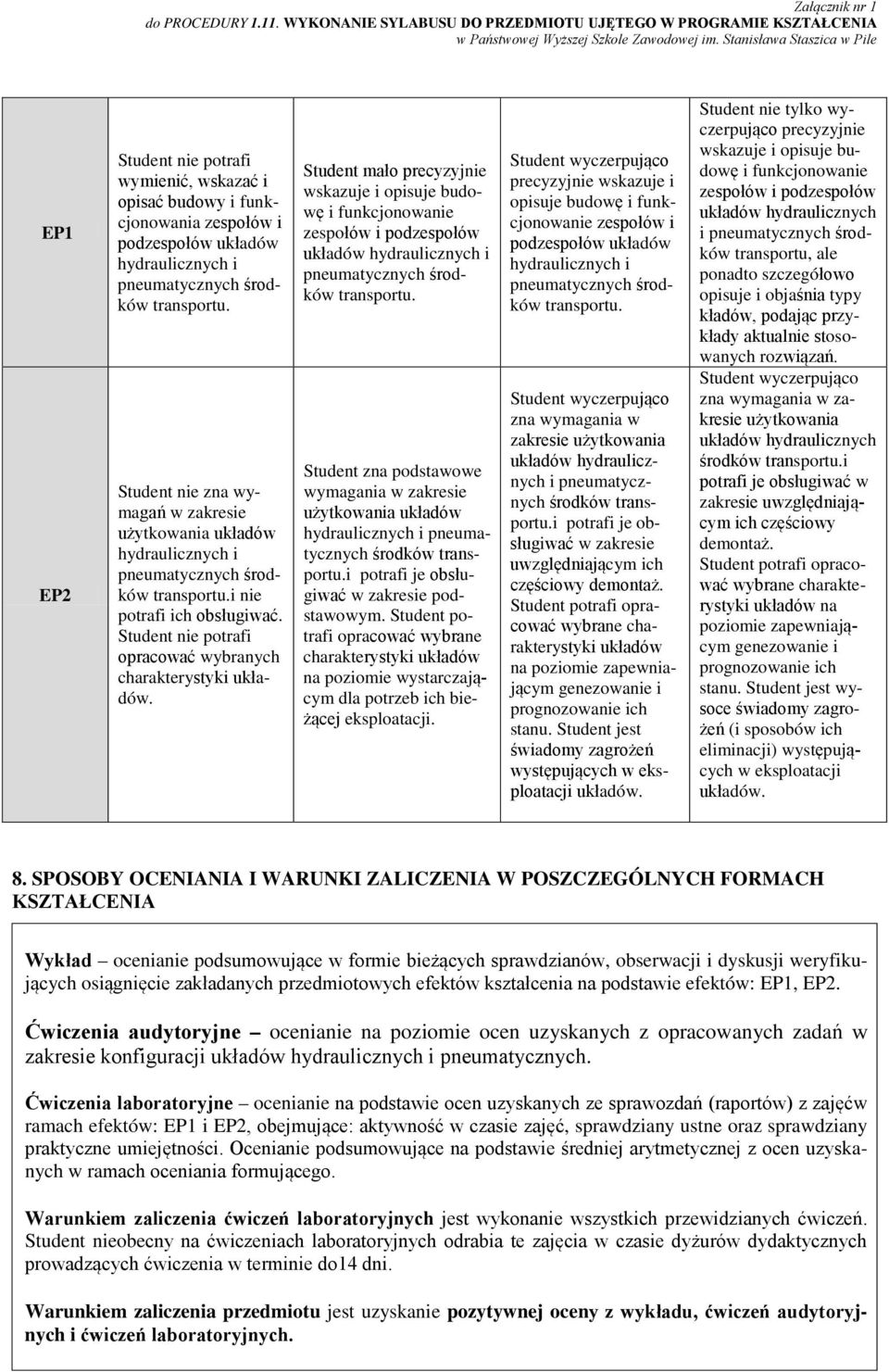 tudent nie zna wymagań w zakresie użytkowania układów hydraulicznych i transportu.i nie potrafi ich obsługiwać. tudent nie potrafi opracować wybranych charakterystyki układów.