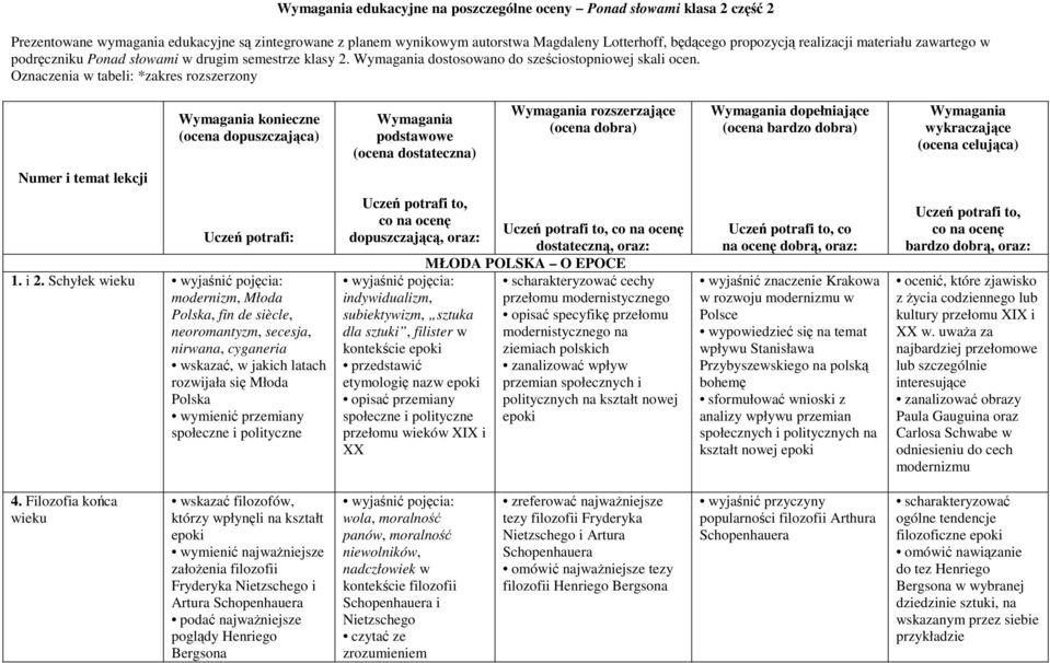 Oznaczenia w tabeli: *zakres rozszerzony Wymagania konieczne (ocena dopuszczająca) Wymagania podstawowe (ocena dostateczna) Wymagania rozszerzające (ocena dobra) Wymagania dopełniające (ocena bardzo