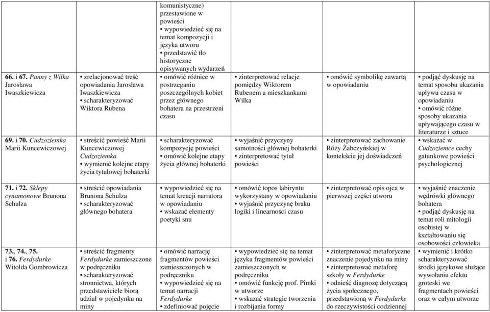 bohaterki komunistyczne) przestawione w temat kompozycji i języka utworu przedstawić tło historyczne opisywanych wydarzeń omówić róŝnice w postrzeganiu poszczególnych kobiet przez głównego bohatera