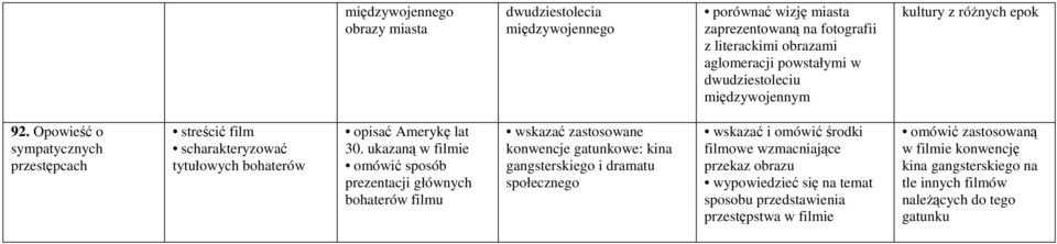 ukazaną w filmie omówić sposób prezentacji głównych bohaterów filmu wskazać zastosowane konwencje gatunkowe: kina gangsterskiego i dramatu społecznego wskazać