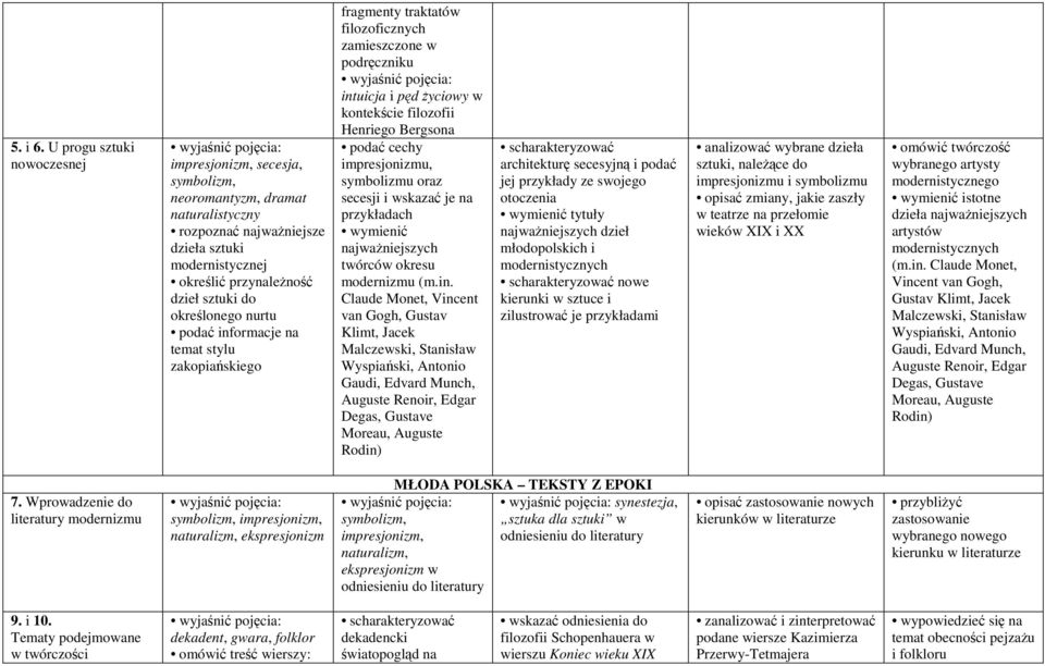 określonego nurtu podać informacje na temat stylu zakopiańskiego fragmenty traktatów filozoficznych zamieszczone w podręczniku intuicja i pęd Ŝyciowy w kontekście filozofii Henriego Bergsona podać