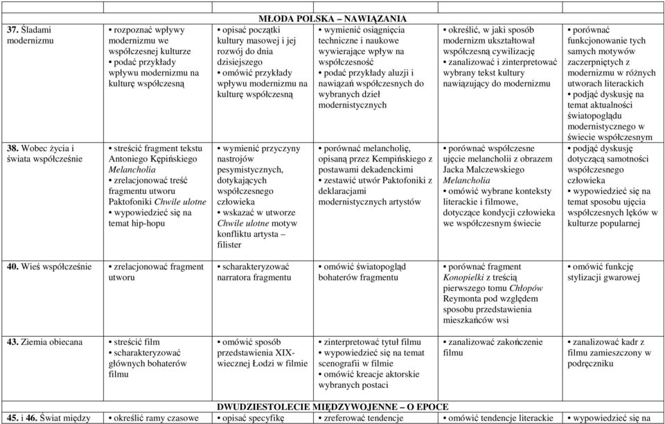 Melancholia zrelacjonować treść fragmentu utworu Paktofoniki Chwile ulotne temat hip-hopu MŁODA POLSKA NAWIĄZANIA opisać początki wymienić osiągnięcia kultury masowej i jej techniczne i naukowe