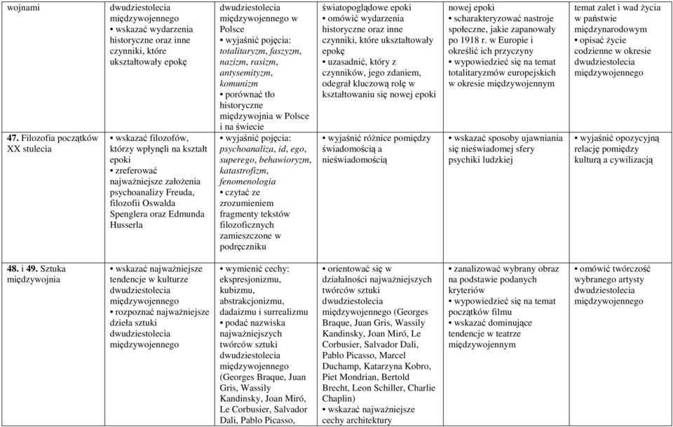 psychoanalizy Freuda, filozofii Oswalda Spenglera oraz Edmunda Husserla w Polsce totalitaryzm, faszyzm, nazizm, rasizm, antysemityzm, komunizm porównać tło historyczne międzywojnia w Polsce i na