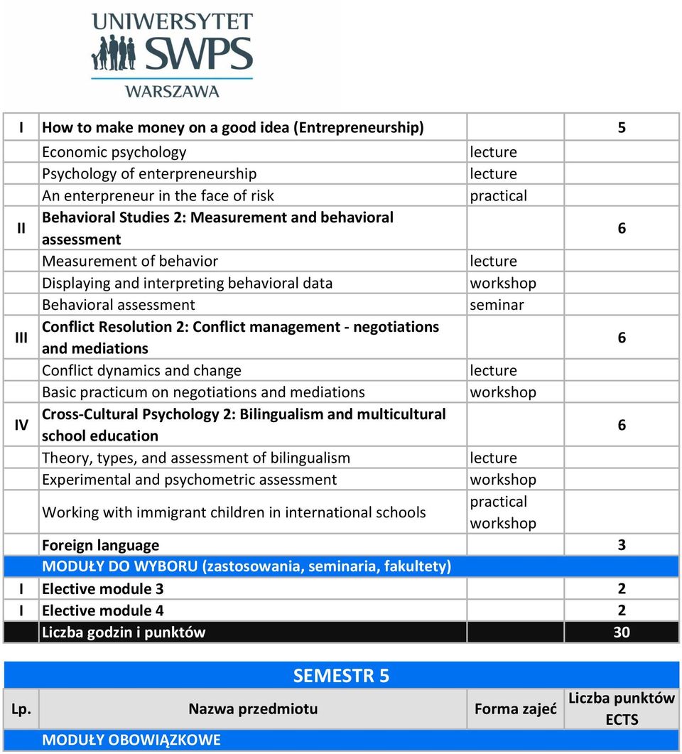 change Basic practicum on negotiations and mediations IV Cross-Cultural Psychology 2: Bilingualism and multicultural school education Theory, types, and assessment of bilingualism Experimental and