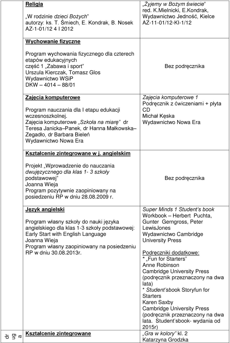 Szkoła na miarę dr Teresa Janicka Panek, dr Hanna Małkowska Zegadło, dr Barbara Bieleń 1 Podręcznik z ćwiczeniami + płyta CD Michał Kęska Kształcenie zintegrowane w j.