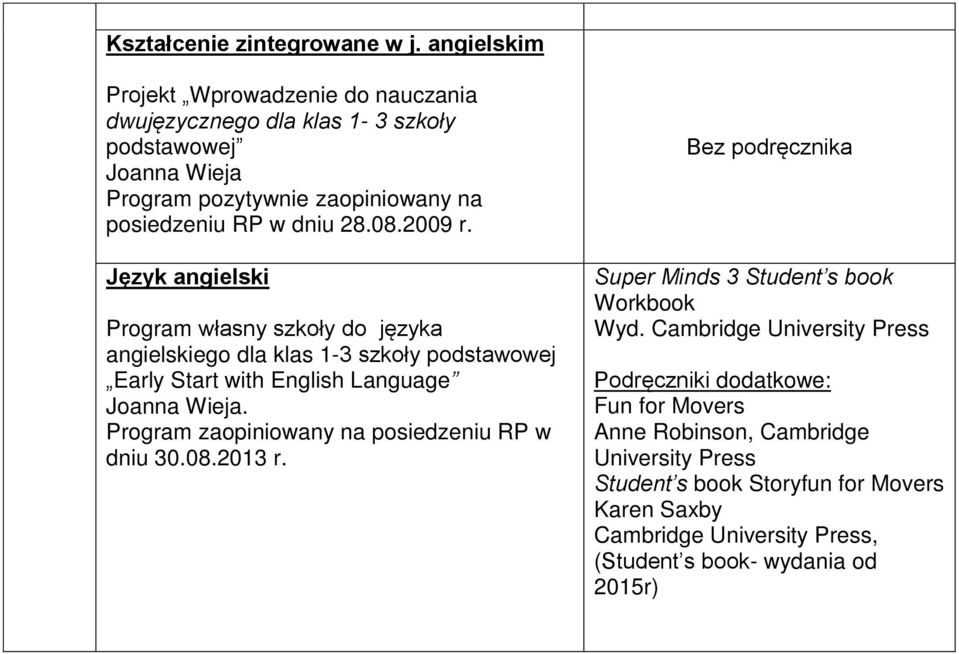 English Language. Program zaopiniowany na posiedzeniu RP w dniu 30.08.2013 r. Super Minds 3 Student s book Workbook Wyd.