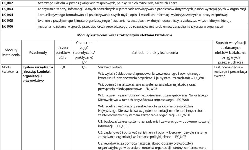 tworzenia pozytywnego klimatu organizacyjnego (i zaufania) w zespołach, w których uczestniczy, a zwłaszcza w tych, którymi kieruje myślenia i działania w sposób przedsiębiorczy prowadzącego do