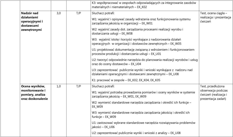 W2: wyjaśnić zasady dot.