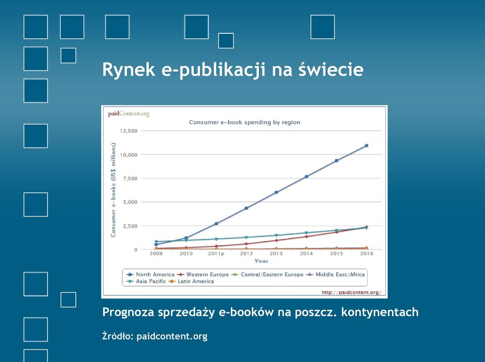 e-booków na poszcz.