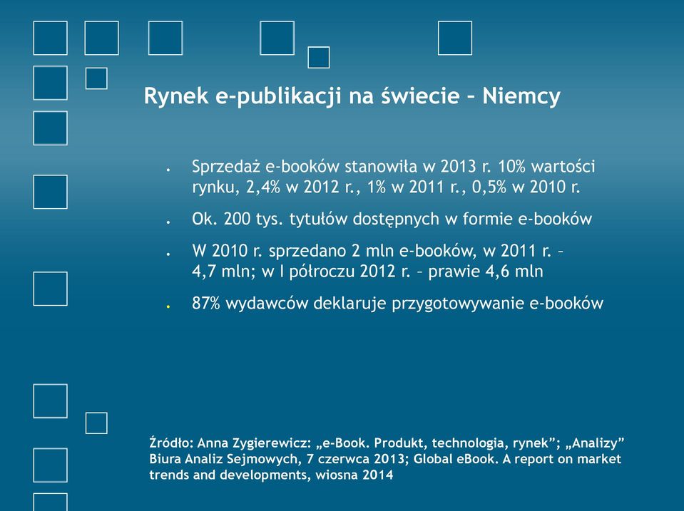 4,7 mln; w I półroczu 2012 r. prawie 4,6 mln 87% wydawców deklaruje przygotowywanie e-booków Źródło: Anna Zygierewicz: e-book.