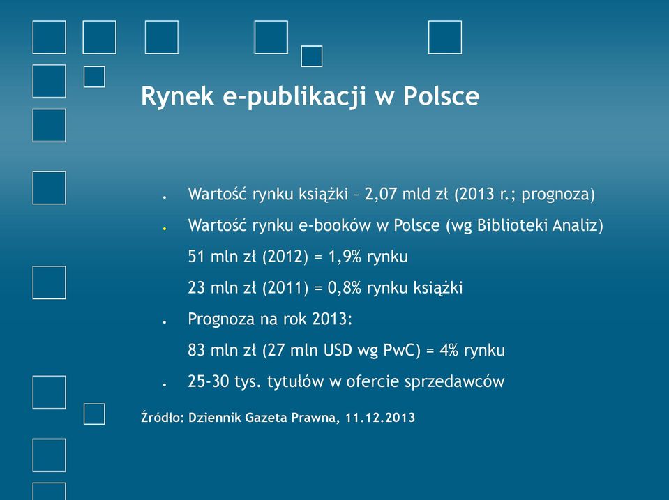 1,9% rynku 23 mln zł (2011) = 0,8% rynku książki Prognoza na rok 2013: 83 mln zł (27