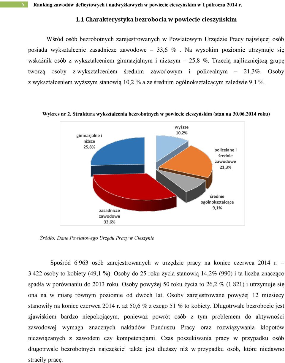 Na wysoim poziomie utrzymuje się wsaźni osób z wyształceniem gimnazjalnym i niższym 25,8 %. Trzecią najliczniejszą grupę tworzą osoby z wyształceniem średnim zawodowym i policealnym 21,3%.