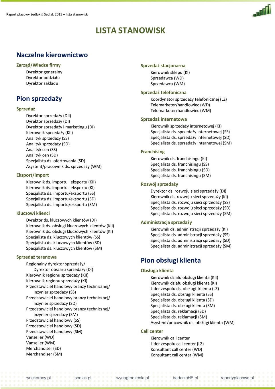 sprzedaży (WM) Eksport/import Kierownik ds. importu i eksportu (KII) Kierownik ds. importu i eksportu (KI) Specjalista ds. importu/eksportu (SS) Specjalista ds. importu/eksportu (SD) Specjalista ds.