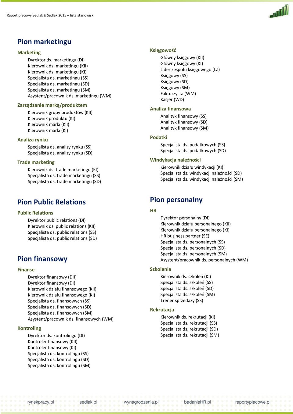 marketingu (WM) Zarządzanie marką/produktem Kierownik grupy produktów (KII) Kierownik produktu (KI) Kierownik marki (KII) Kierownik marki (KI) Analiza rynku Specjalista ds.
