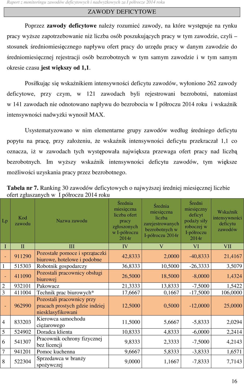 bezrobotnych w tym samym zawodzie i w tym samym okresie czasu jest większy od 1,1.