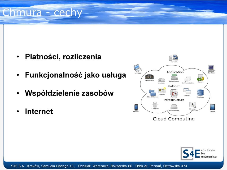 Funkcjonalność jako
