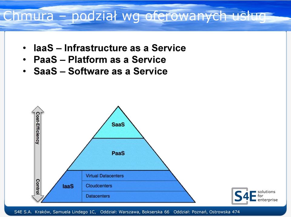 Service PaaS Platform as a