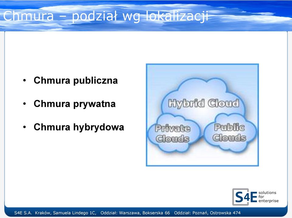 publiczna Chmura