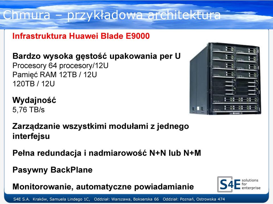 Wydajność 5,76 TB/s Zarządzanie wszystkimi modułami z jednego interfejsu Pełna