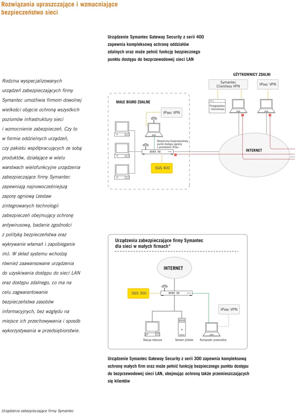 wielkości objęcie ochroną wszystkich poziomów infrastruktury sieci MAŁE BIURO ZDALNE IPsec VPN Przeglądarka internetowa i wzmocnienie zabezpieczeń.