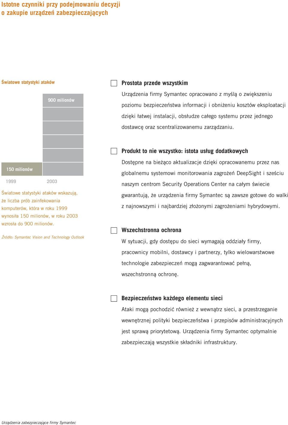 Produkt to nie wszystko: istota usług dodatkowych 150 milionów 1999 2003 Światowe statystyki ataków wskazują, że liczba prób zainfekowania komputerów, która w roku 1999 wynosiła 150 milionów, w roku