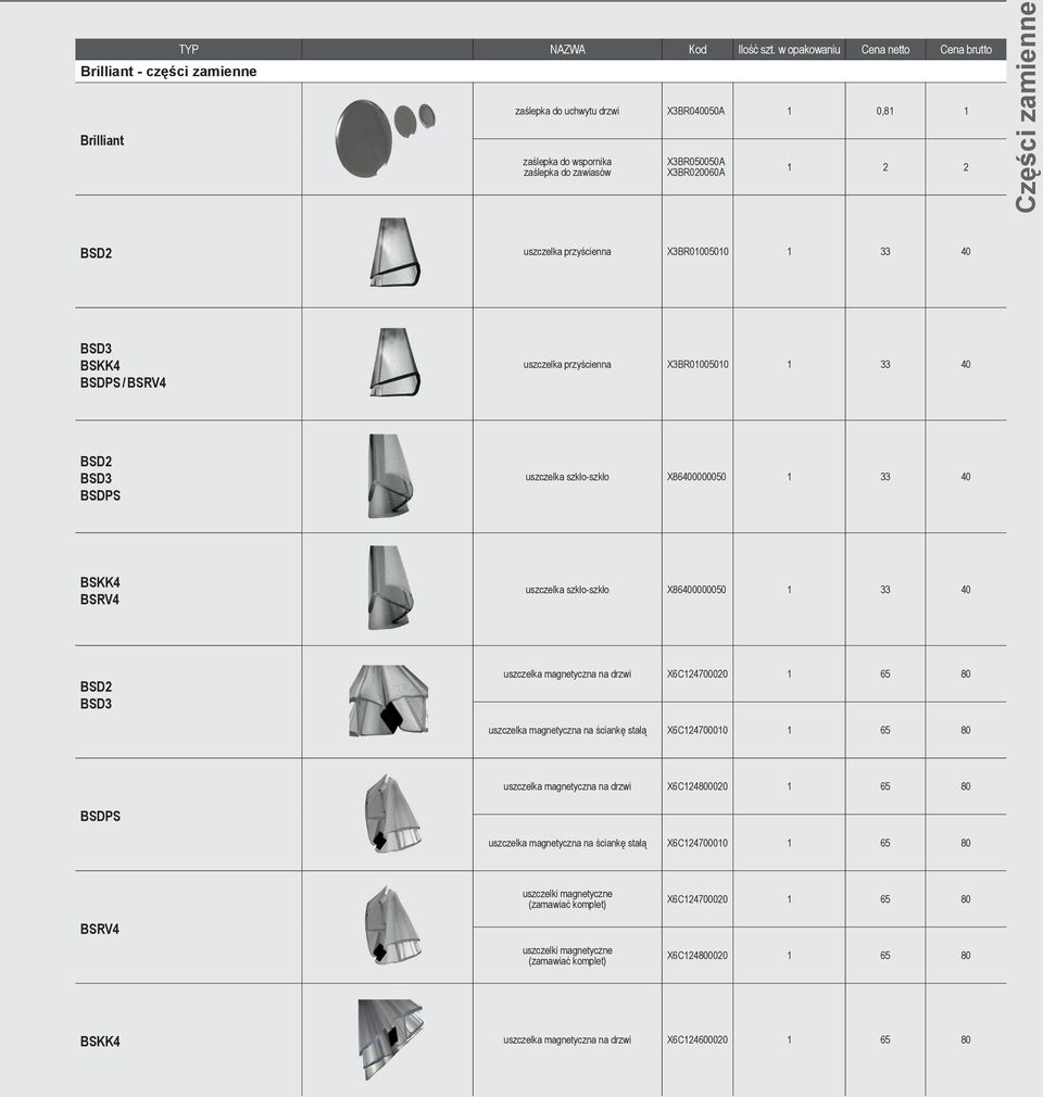X86400000050 1 33 40 BSD2 BSD3 uszczelka magnetyczna na drzwi X6C124700020 1 65 80 uszczelka magnetyczna na ściankę stałą X6C124700010 1 65 80 uszczelka magnetyczna na drzwi X6C124800020 1 65 80