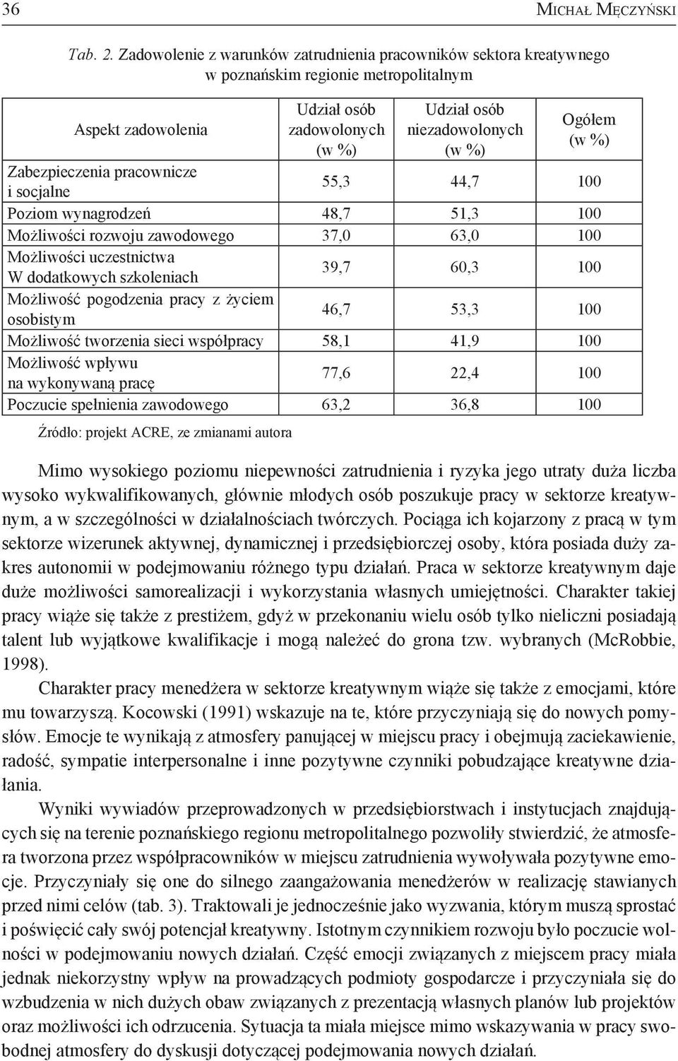 %) Zabezpieczenia pracownicze i socjalne 55,3 44,7 100 Poziom wynagrodzeń 48,7 51,3 100 Możliwości rozwoju zawodowego 37,0 63,0 100 Możliwości uczestnictwa W dodatkowych szkoleniach 39,7 60,3 100