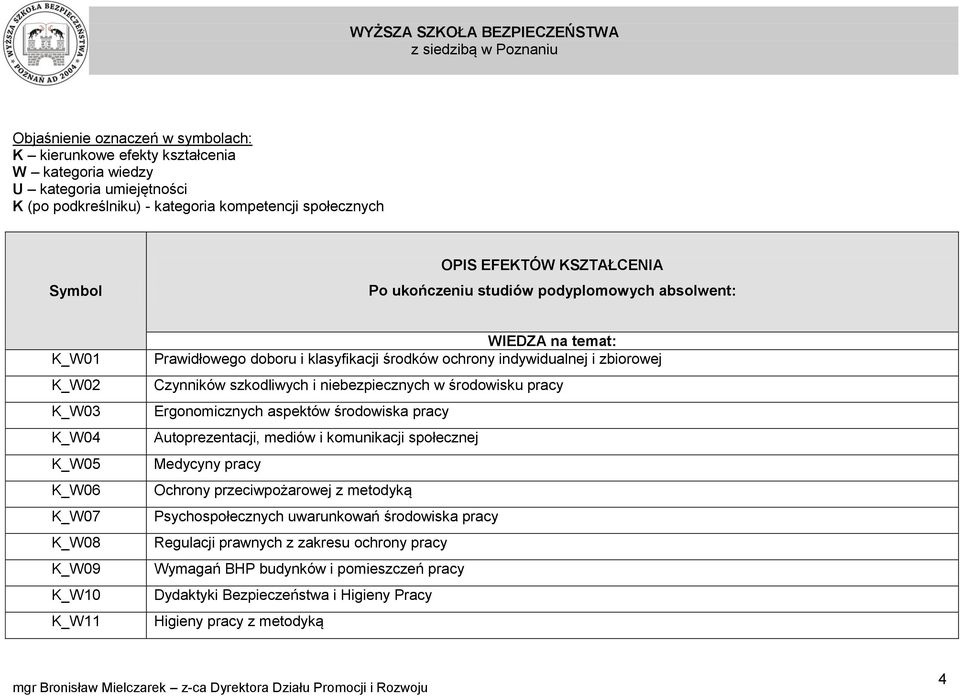 zbiorowej Czynników szkodliwych i niebezpiecznych w środowisku pracy Ergonomicznych aspektów środowiska pracy Autoprezentacji, mediów i komunikacji społecznej Medycyny pracy Ochrony przeciwpożarowej