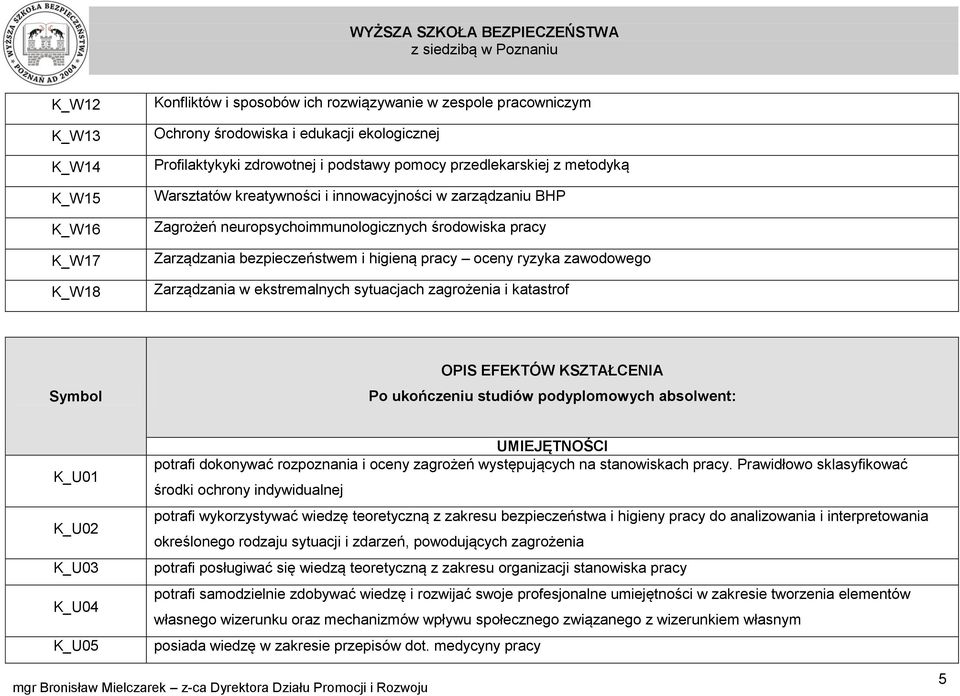 zawodowego Zarządzania w ekstremalnych sytuacjach zagrożenia i katastrof Symbol OPIS EFEKTÓW KSZTAŁCENIA Po ukończeniu studiów podyplomowych absolwent: K_U01 K_U02 K_U03 K_U04 K_U05 UMIEJĘTNOŚCI