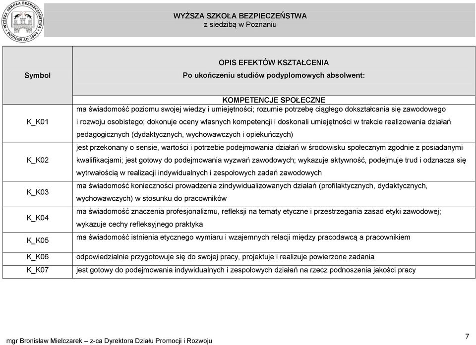 wychowawczych i opiekuńczych) jest przekonany o sensie, wartości i potrzebie podejmowania działań w środowisku społecznym zgodnie z posiadanymi kwalifikacjami; jest gotowy do podejmowania wyzwań