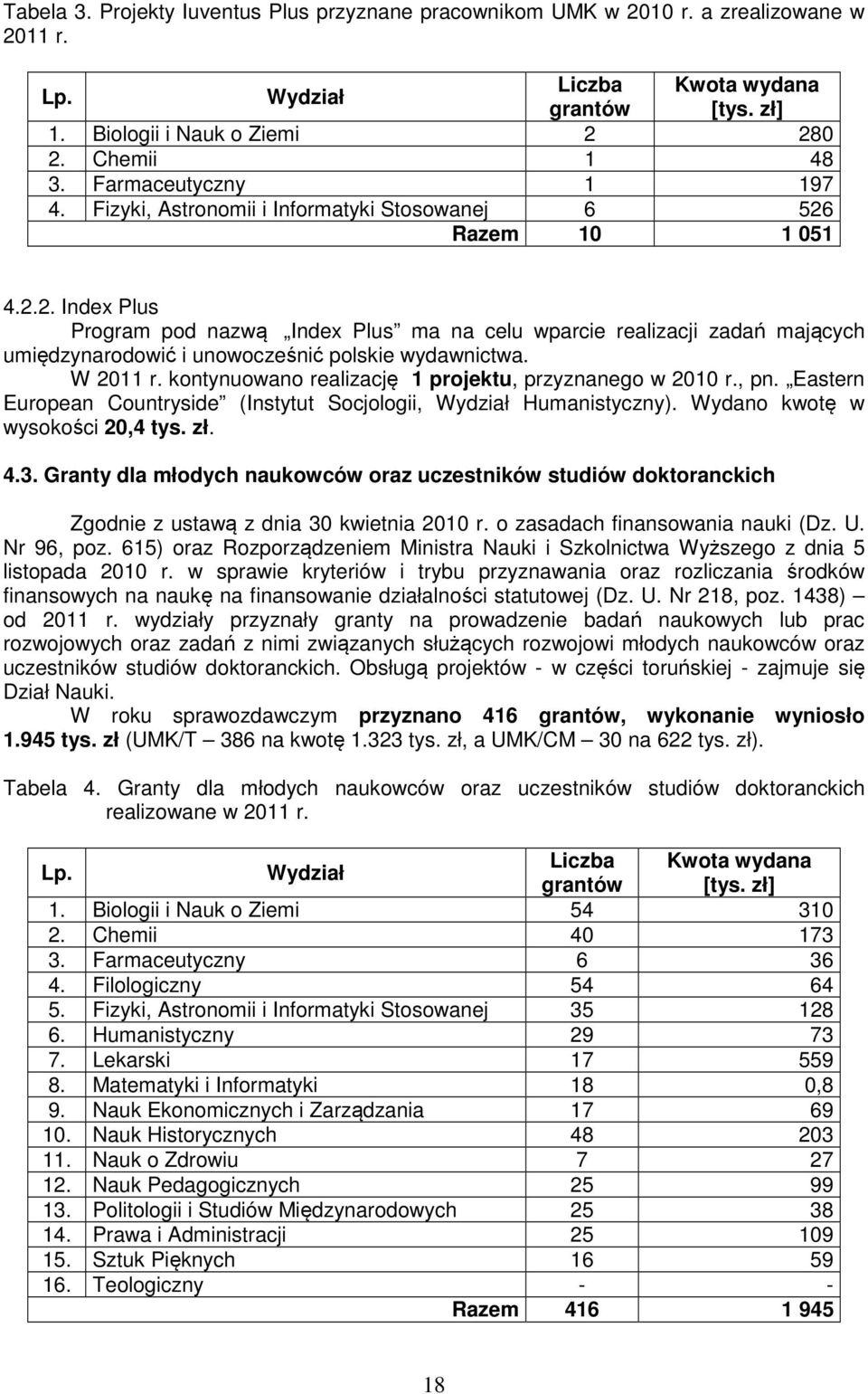 Razem 10 1 051 4.2.2. Index Plus Program pod nazwą Index Plus ma na celu wparcie realizacji zadań mających umiędzynarodowić i unowocześnić polskie wydawnictwa. W 2011 r.
