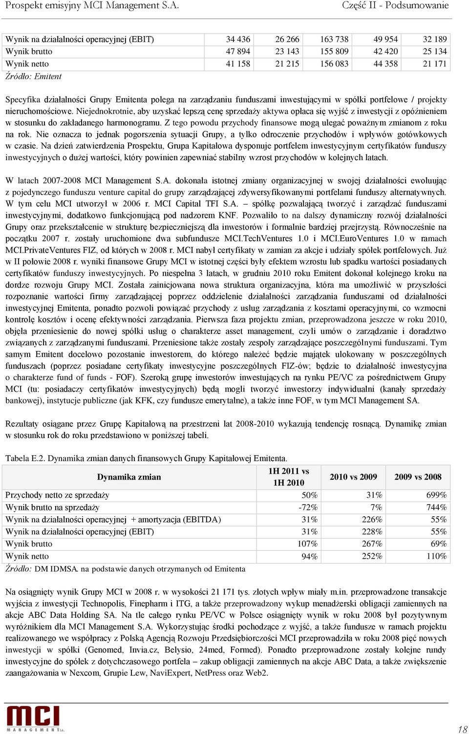 Niejednokrotnie, aby uzyskać lepszą cenę sprzedaży aktywa opłaca się wyjść z inwestycji z opóźnieniem w stosunku do zakładanego harmonogramu.