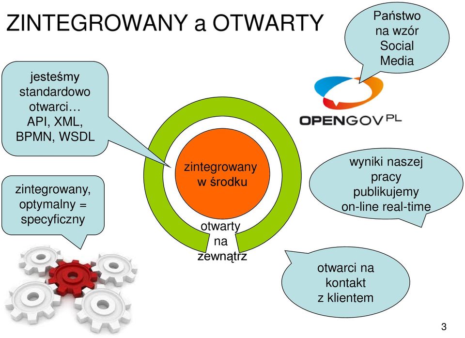 specyficzny zintegrowany w środku otwarty na zewnątrz wyniki