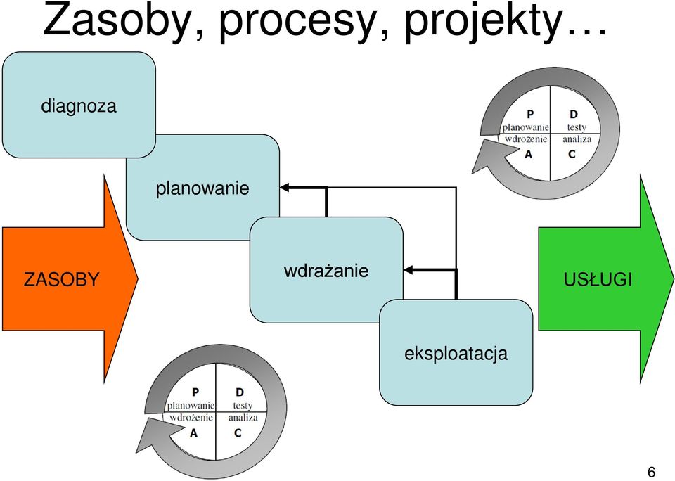 planowanie ZASOBY