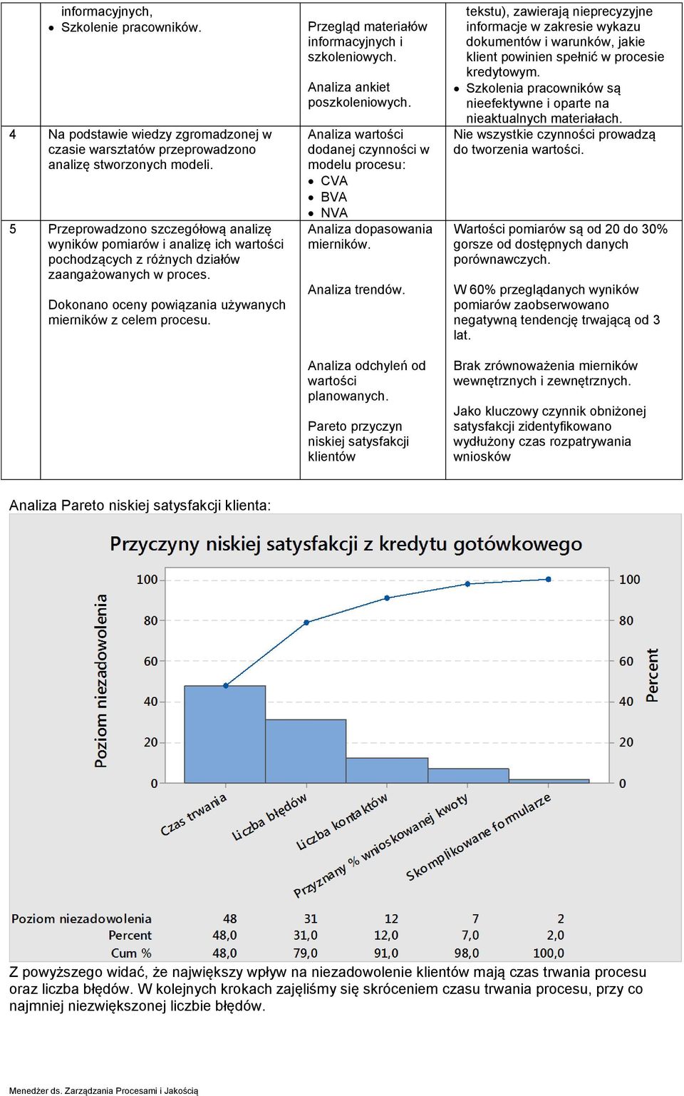 Przegląd materiałów informacyjnych i szkoleniowych. Analiza ankiet poszkoleniowych. Analiza wartości dodanej czynności w modelu procesu: CVA BVA NVA Analiza dopasowania mierników. Analiza trendów.